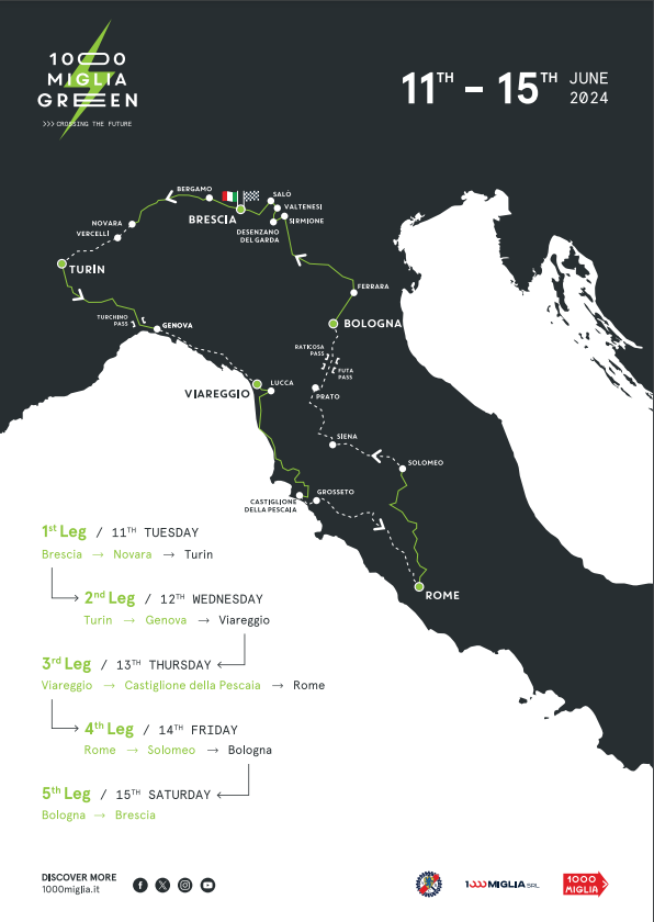 Roadmap 1000 Miglia 2024 - Stand Oktober 2023